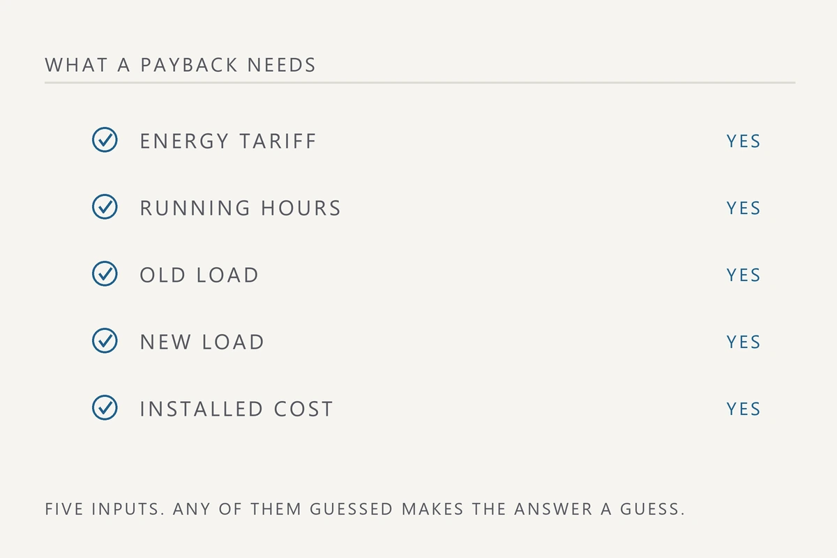Checklist diagram of the five inputs a high bay retrofit payback calculation needs